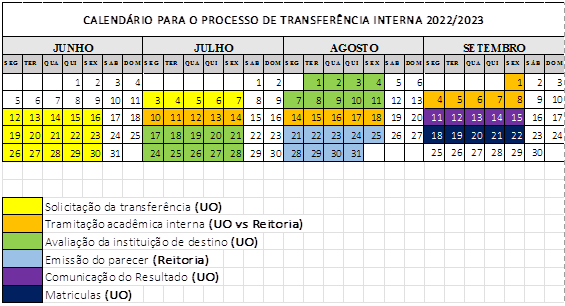 CALENDÁRIO DE TRANSFERÊNCIAS 2022-2023